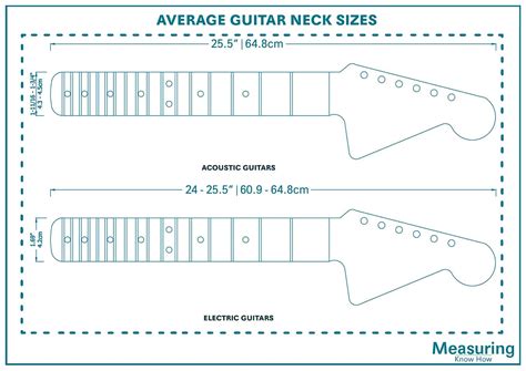 how to measure neck thickness guitar|guitar neck measurement chart.